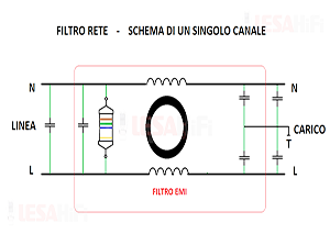 Filtro Rete